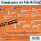 CD - Franny & The Fireballs / Susi - Sternstunden der Unterhaltu