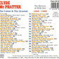 CD - Clyde McPhatter - The Latest And The Greatest