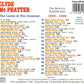 CD - Clyde McPhatter - The Latest And The Greatest